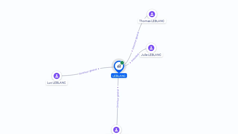 Cartographie gratuite de LEBLANC