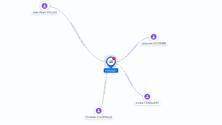 Cartographie gratuite de PRIMSET