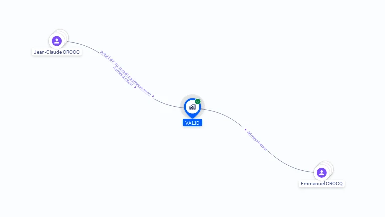 Cartographie gratuite de VAL'ID