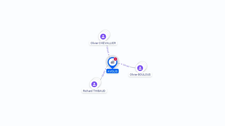 Cartographie gratuite d'AVOLIS