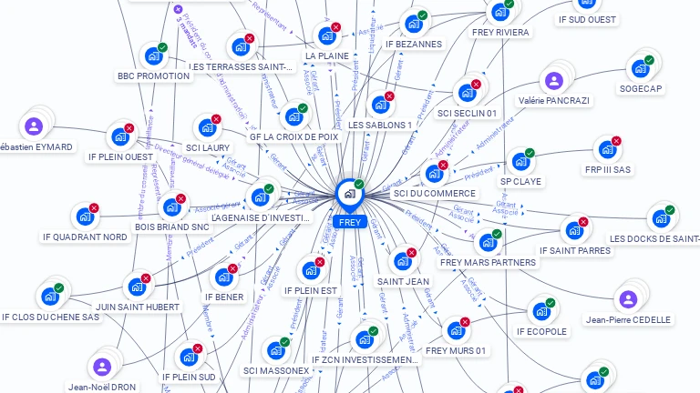 Cartographie gratuite de FREY