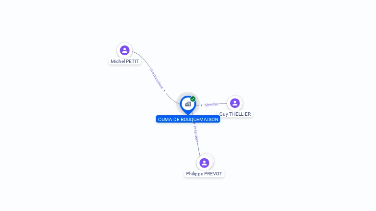 Cartographie gratuite de CUMA DE BOUQUEMAISON