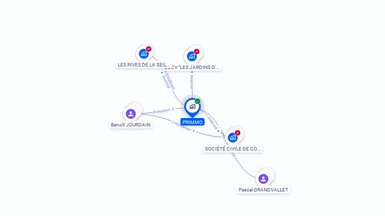 Cartographie gratuite de PRIMMO