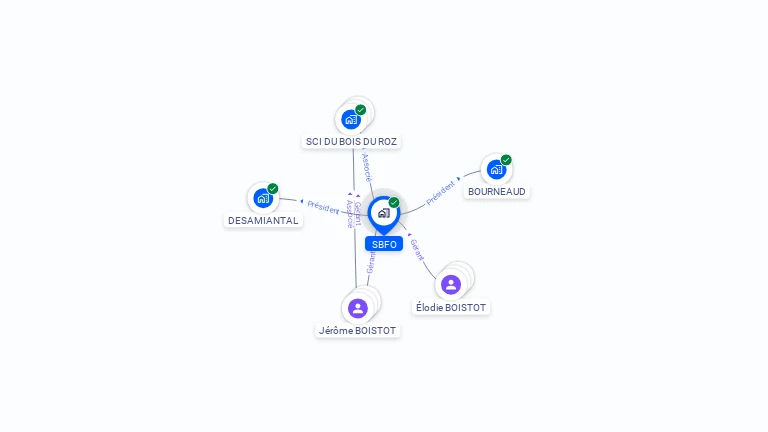 Cartographie gratuite de SBFO