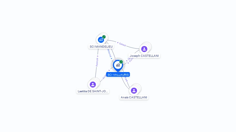 Cartographie gratuite de SCI VALLAURIS