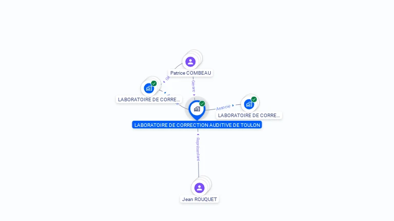 Cartographie gratuite de LABO CORRECTION AUDITIVE DE TOULON