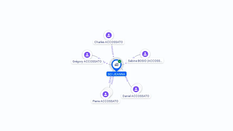 Cartographie gratuite de SCI JEANNA