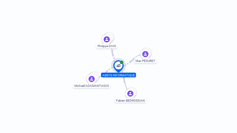 Cartographie gratuite d'ABSYS INFORMATIQUE