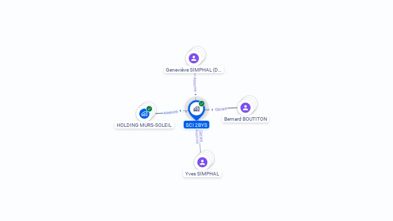 Cartographie gratuite de SCI 2BYS