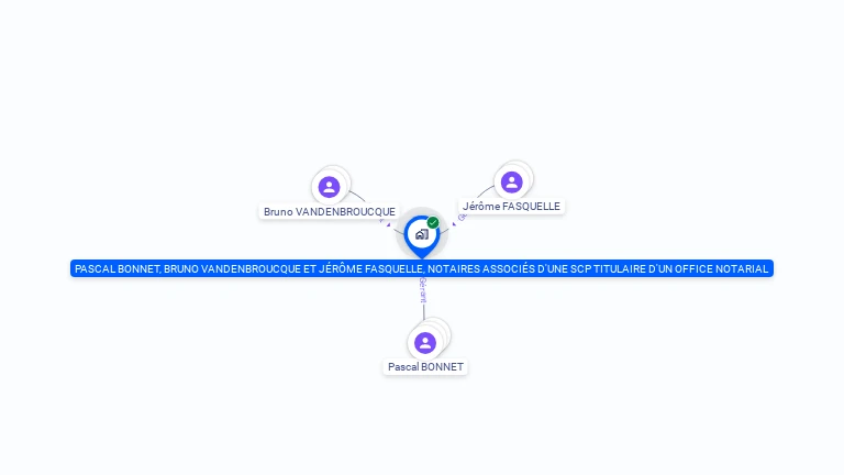 Cartographie gratuite de PASCAL BONNET, BRUNO VANDENBROUCQUE ET JEROME FASQUELLE, NOTAIRES ASSOCIES