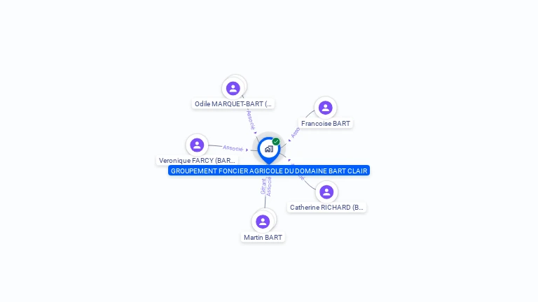Cartographie gratuite de GFA DU DOMAINE BART CLAIR