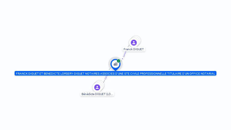 Cartographie gratuite de SCP DIGUET FRANCK ET LORSERY DIGUET B