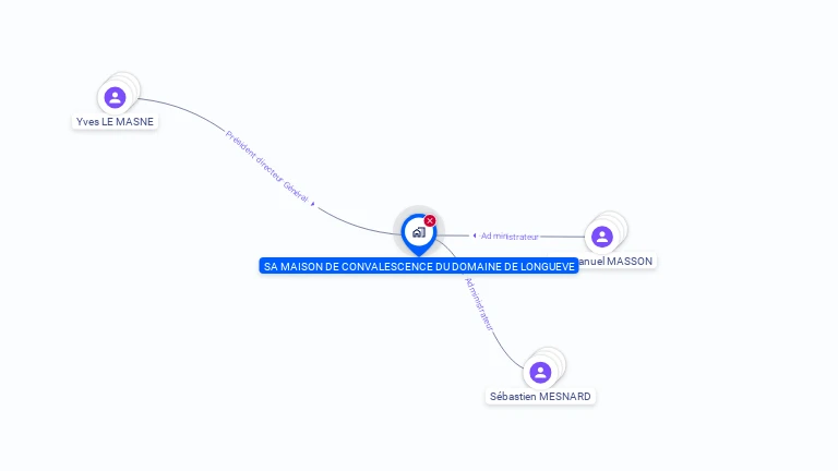 Cartographie gratuite de MAISON CONVALESCENCE DOMAINE DE LONGUEVE