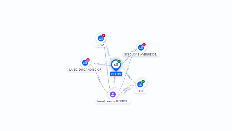 Cartographie gratuite de CELTIS