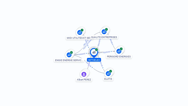 Cartographie gratuite de SETHELEC