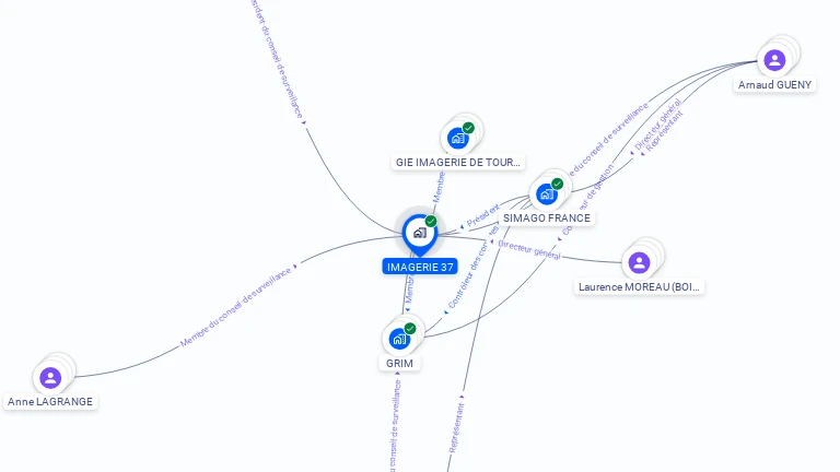 Cartographie gratuite d'IMAGERIE 37