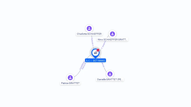 Cartographie gratuite de SCI GET-IMMO