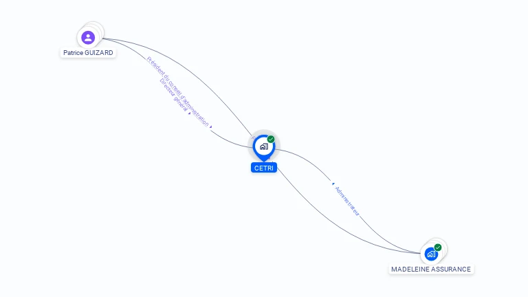 Cartographie gratuite de CETRI