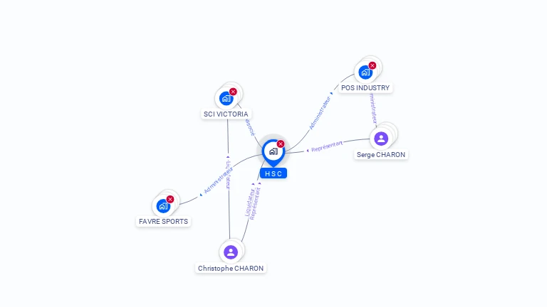 Cartographie gratuite de HSC