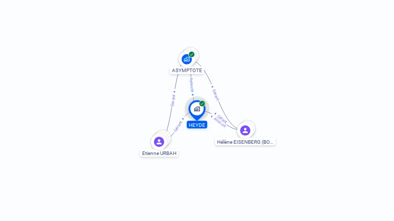 Cartographie gratuite de HEYDE