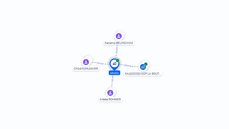 Cartographie gratuite de MAKA