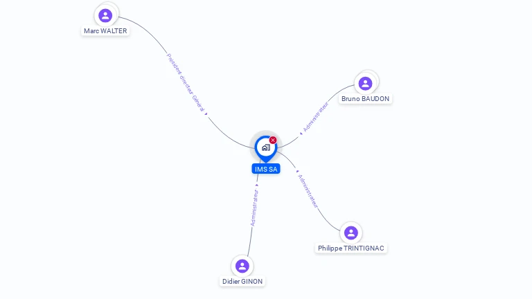 Cartographie gratuite d'IMS SA