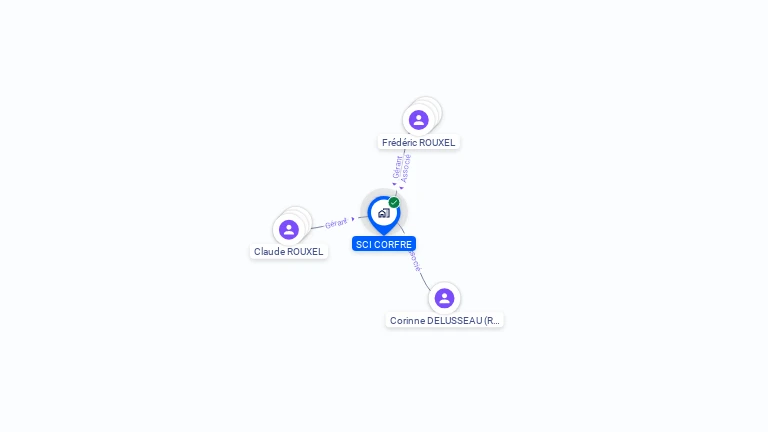 Cartographie gratuite de SCI CORFRE