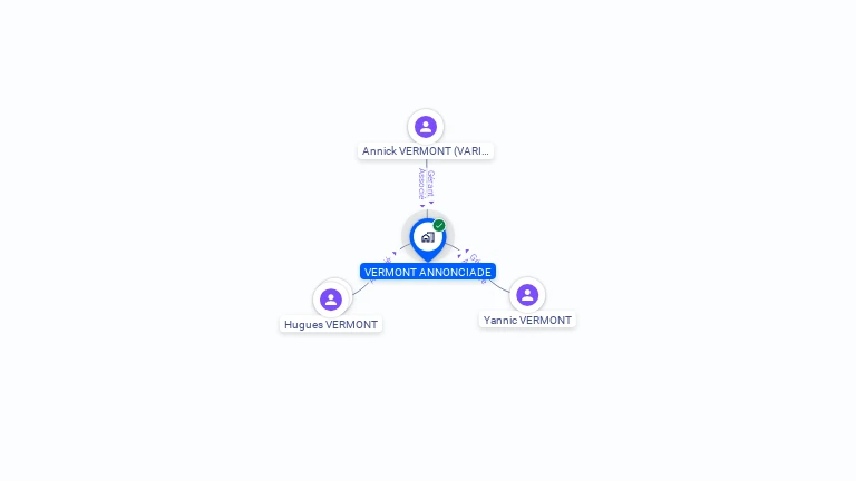 Cartographie gratuite de VERMONT ANNONCIADE