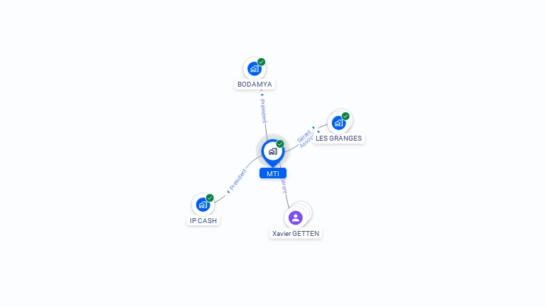 Cartographie gratuite de MTI