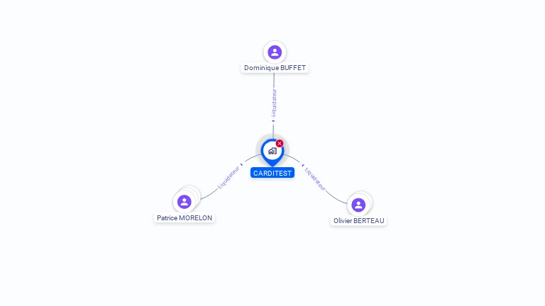 Cartographie gratuite de CARDITEST