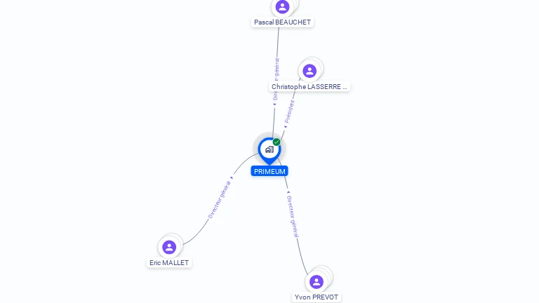 Cartographie gratuite de PRIMEUM