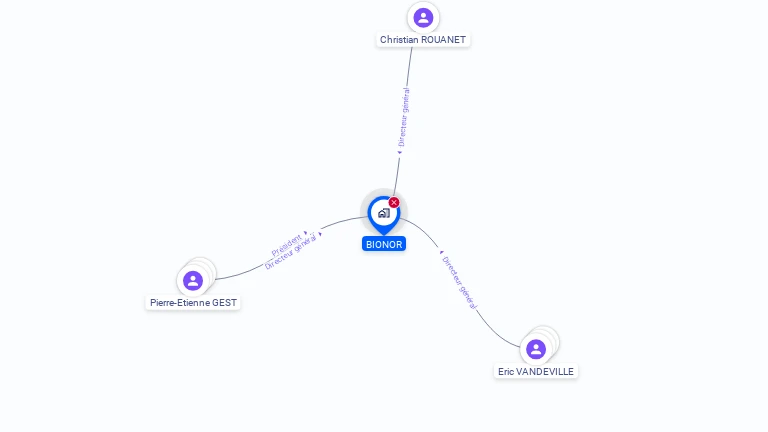 Cartographie gratuite de BIONOR