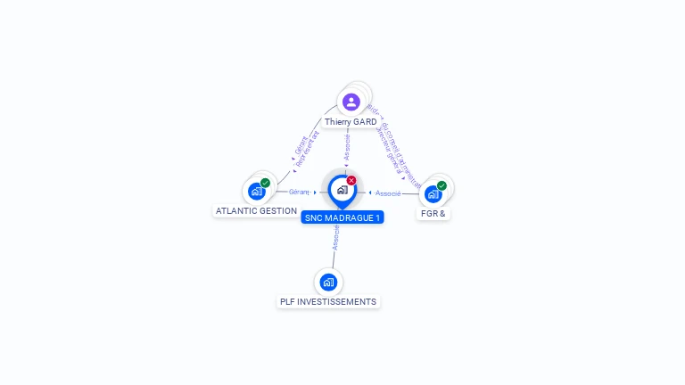 Cartographie gratuite de SNC MADRAGUE 1
