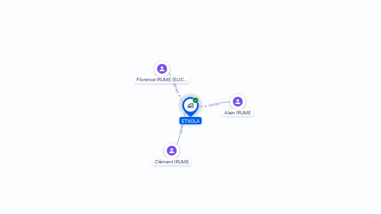 Cartographie gratuite de GAEC ETXOLA