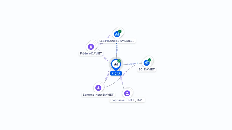 Cartographie gratuite de FIDAF