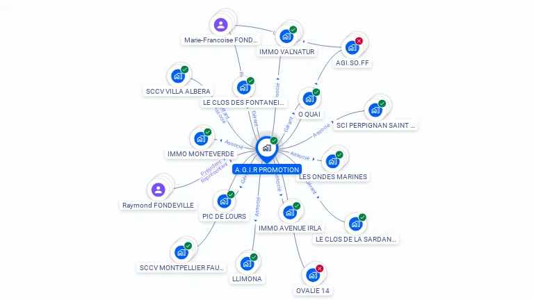 Cartographie gratuite d'A.G.I.R PROMOTION
