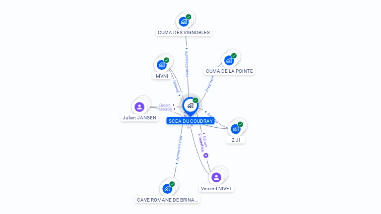 Cartographie gratuite de SCEA DU COUDRAY
