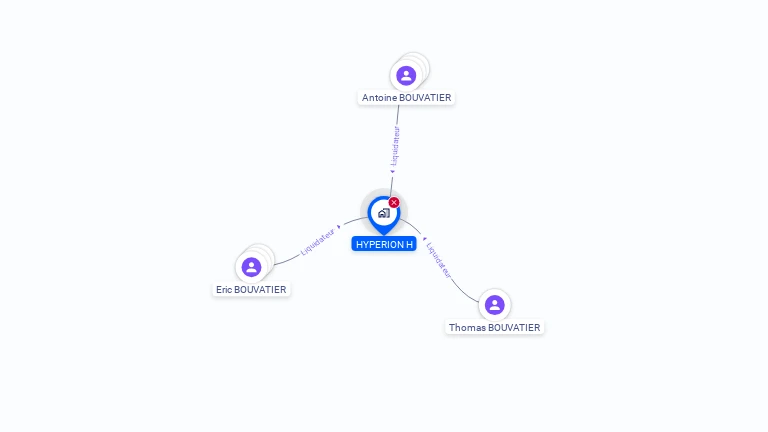 Cartographie gratuite de HYPERION H