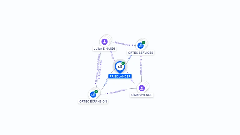 Cartographie gratuite de FRIEDLANDER