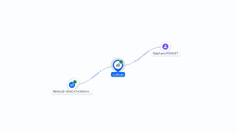 Cartographie gratuite de CURIUM