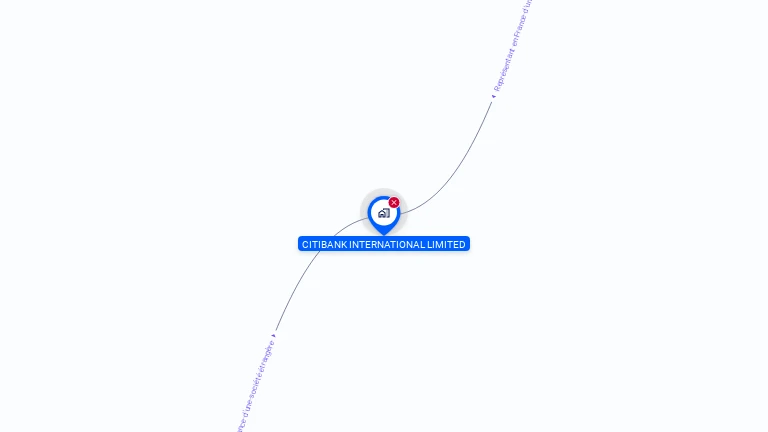 Cartographie gratuite de CITIBANK INTERNATIONAL LIMITED