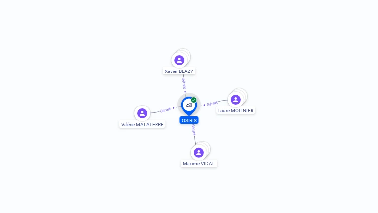 Cartographie gratuite d'OSIRIS