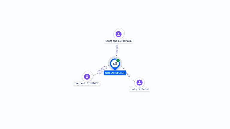 Cartographie gratuite de SCI MORGANE