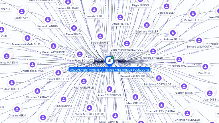 Cartographie gratuite de GROUP.FONCIER VITICOLE PRESTIGE BOURG.