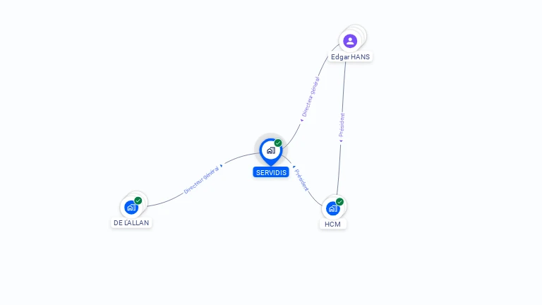 Cartographie gratuite de SERVIDIS