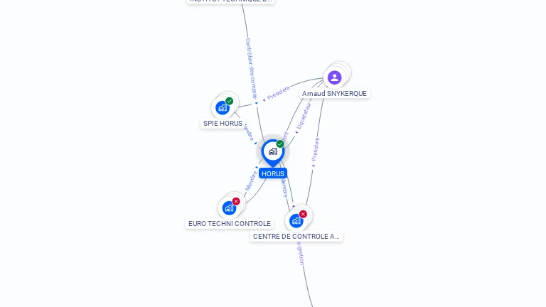 Cartographie gratuite de HORUS