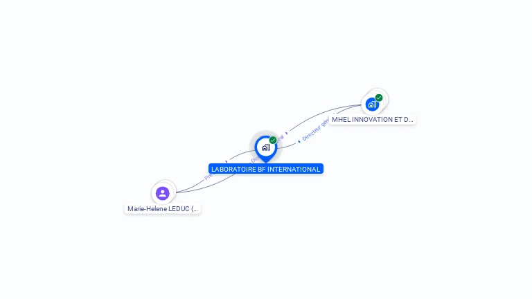Cartographie gratuite de LABORATOIRE  BF INTERNATIONAL