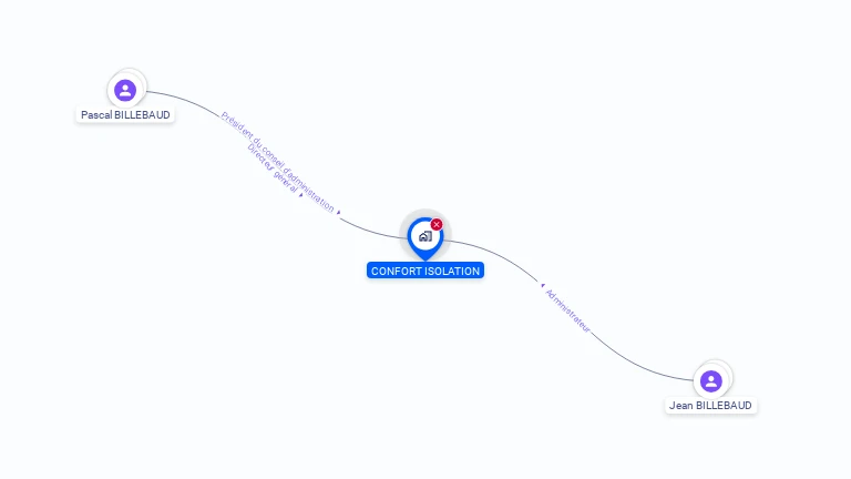 Cartographie gratuite de CONFORT ISOLATION