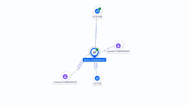 Cartographie gratuite de SCEA CHEMINANT