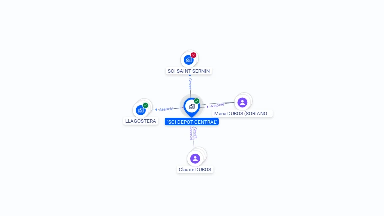 Cartographie gratuite de SCI DEPOT CENTRAL